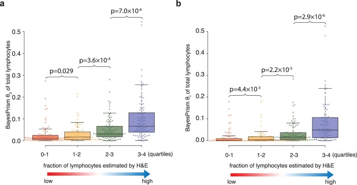 Extended Data Fig. 10