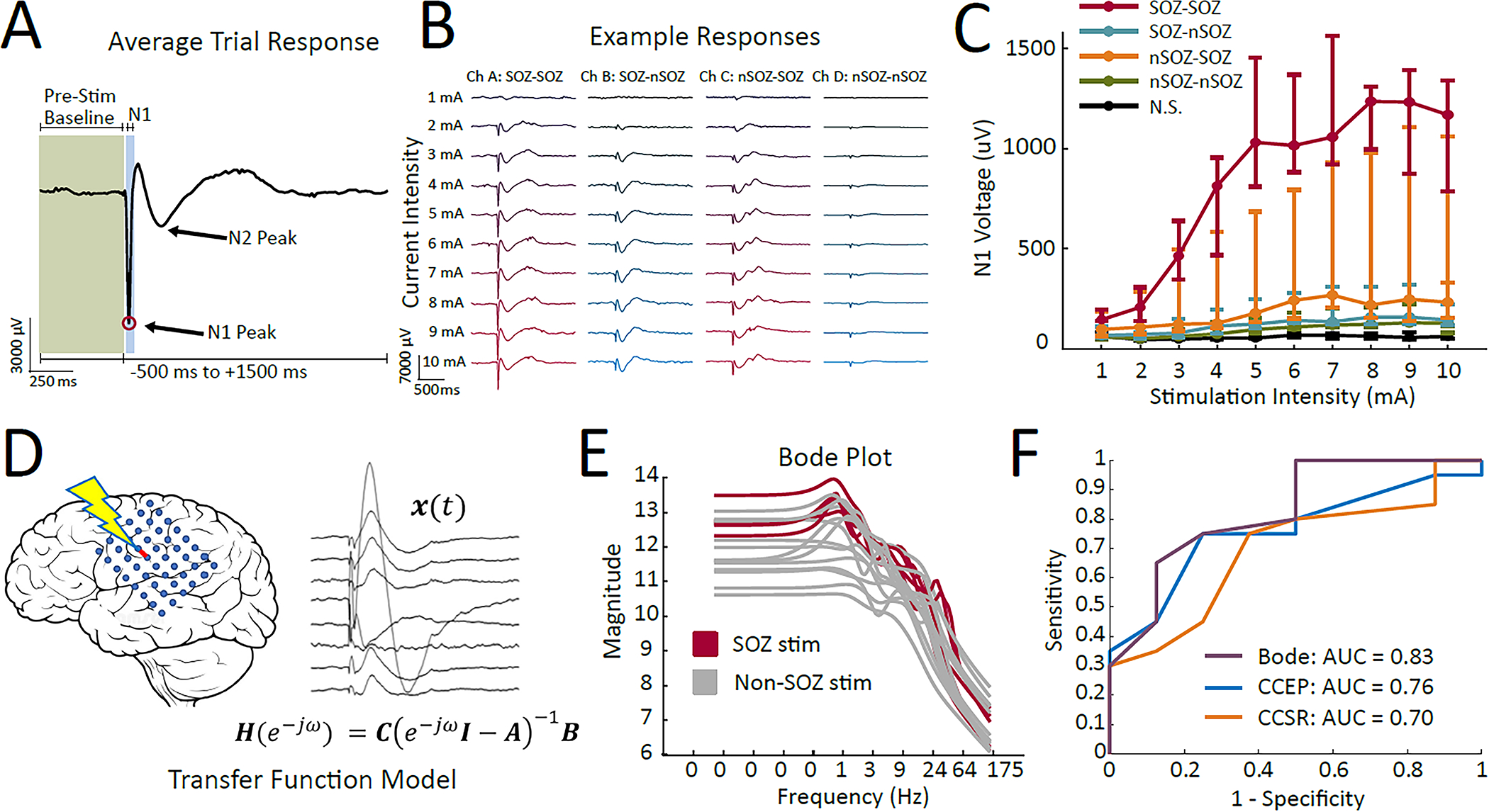 Figure 1.