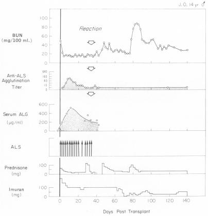 Fig. 9.