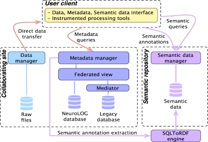 Figure 1: