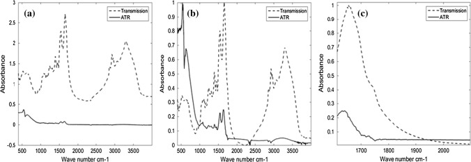 Fig. 3