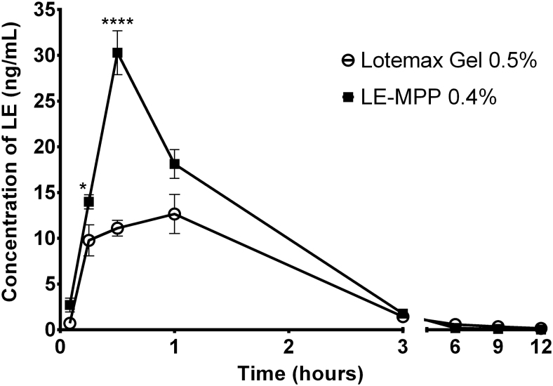 FIG. 10.