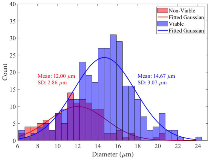 Figure 9