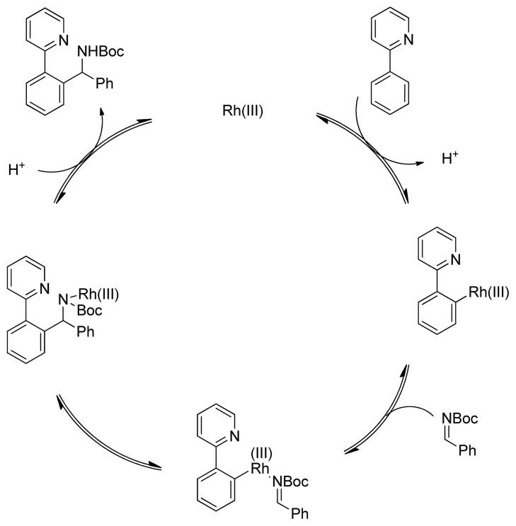 Scheme 2