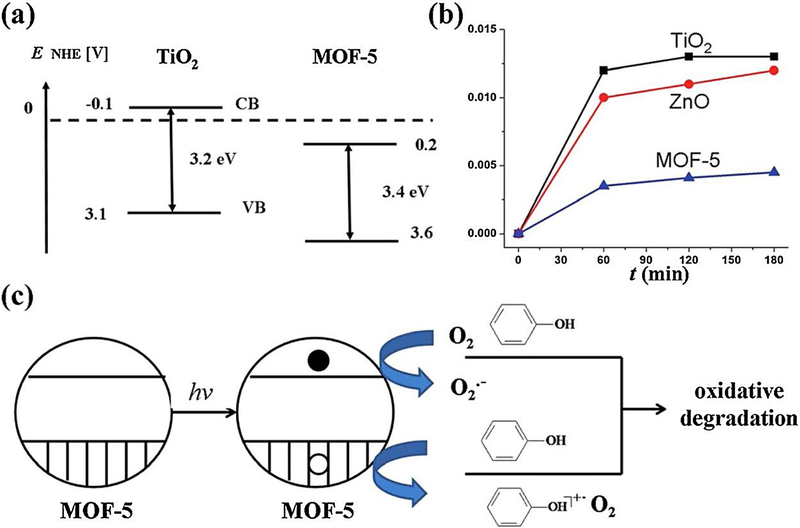 Fig. 11.