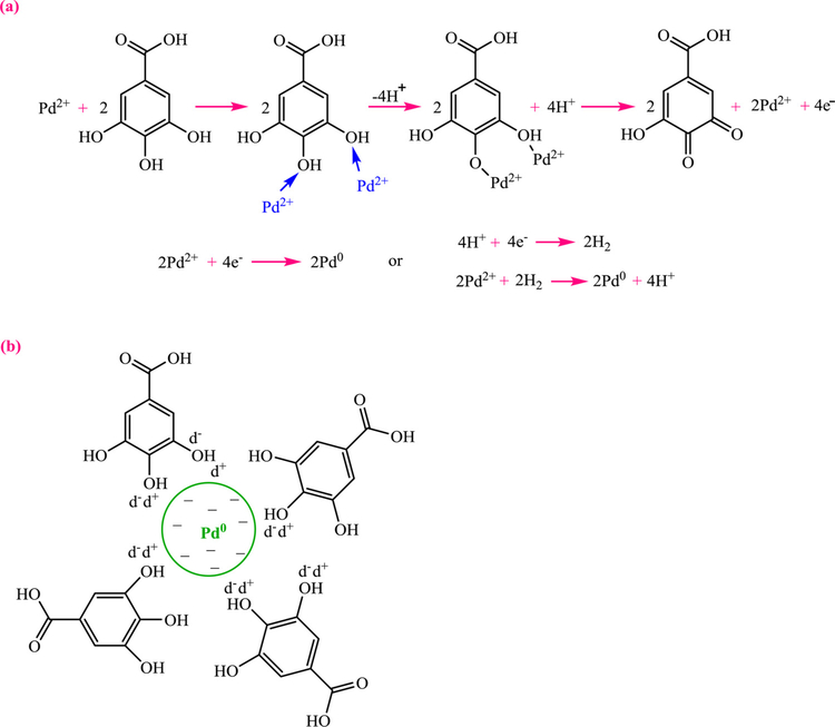 Fig. 7.