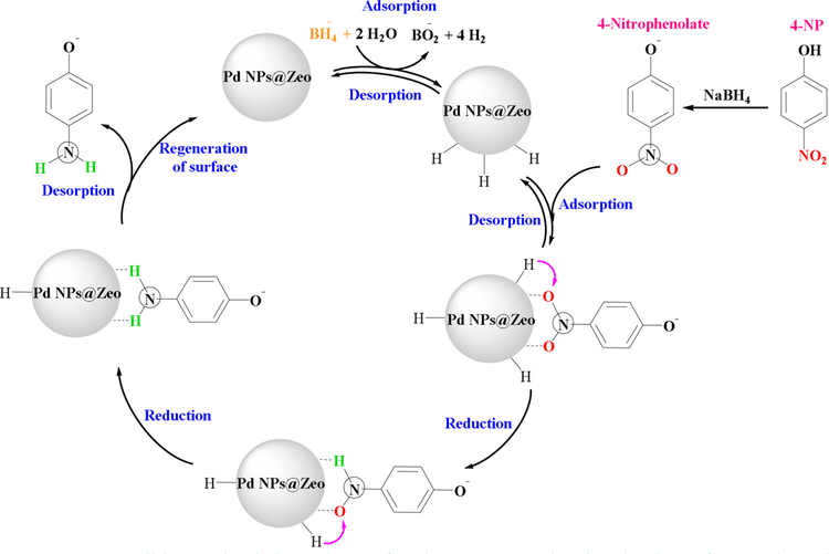 Fig. 13.