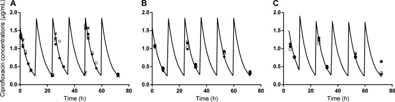 FIG 1