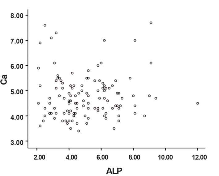 Fig.2