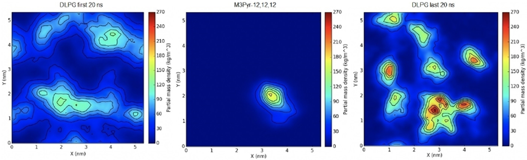 Figure 7.