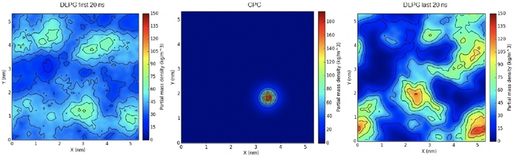 Figure 5.