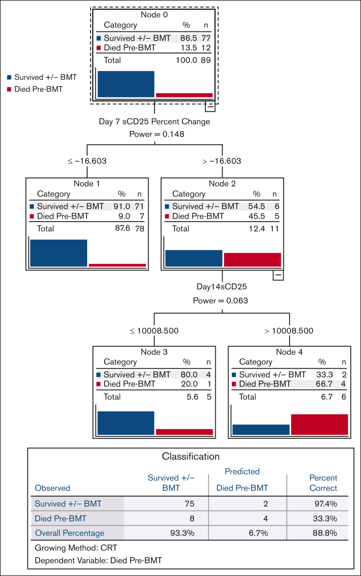 Figure 3.