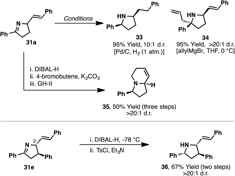 Scheme 13