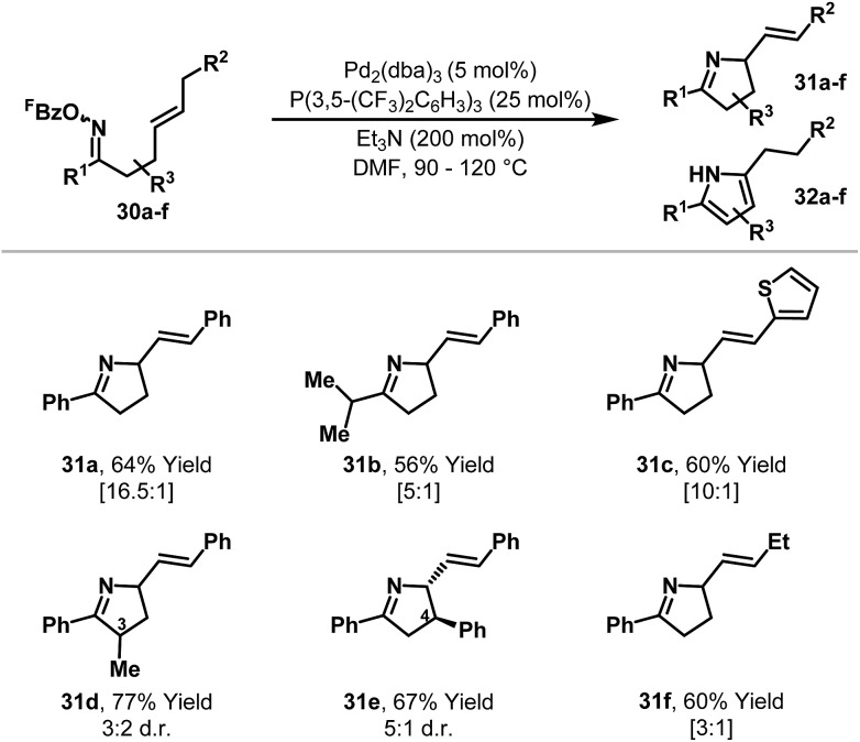 Scheme 12