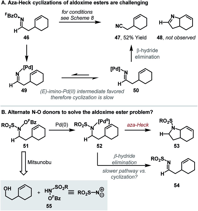 Scheme 16