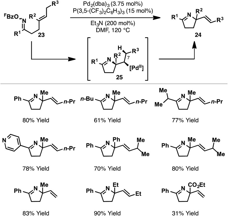 Scheme 10