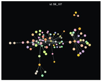 Figure 3. 