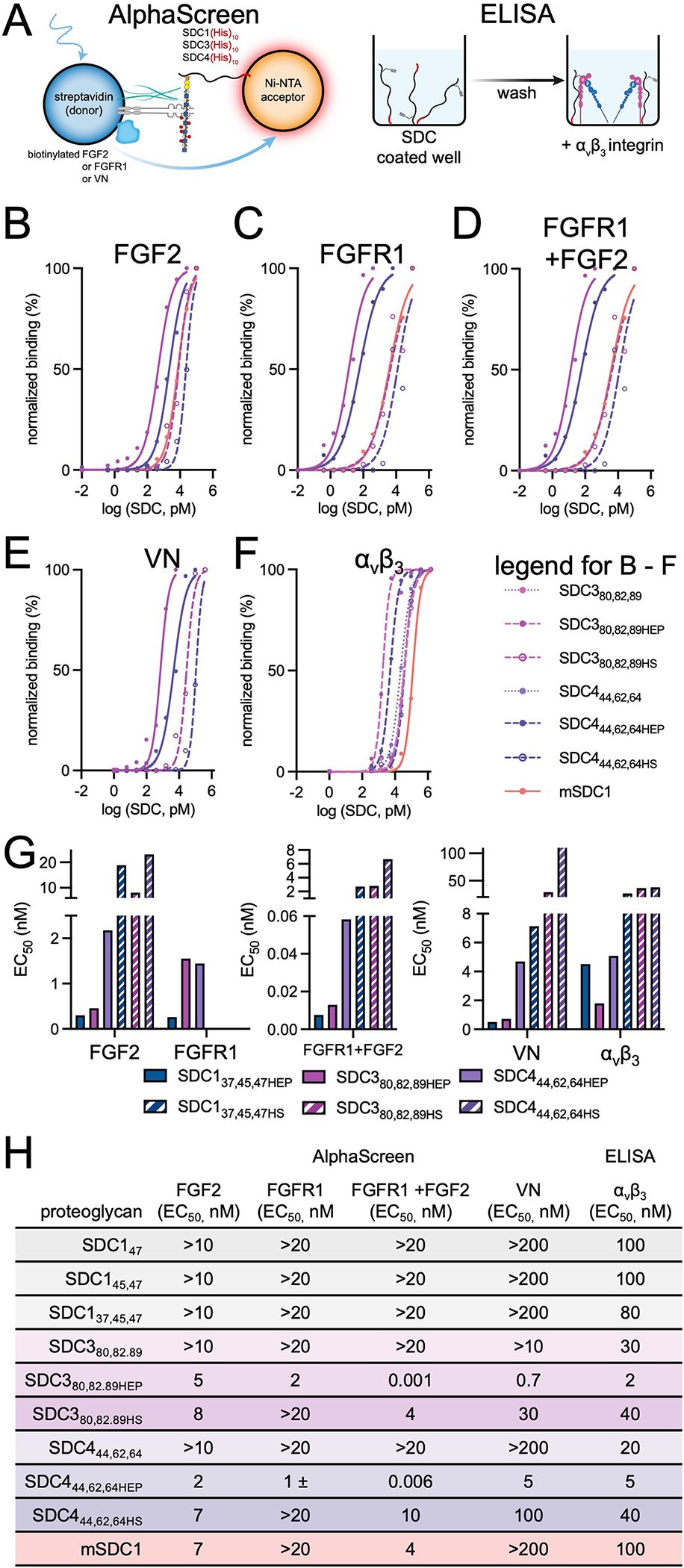 Extended Data Fig. 4