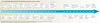 Timeline