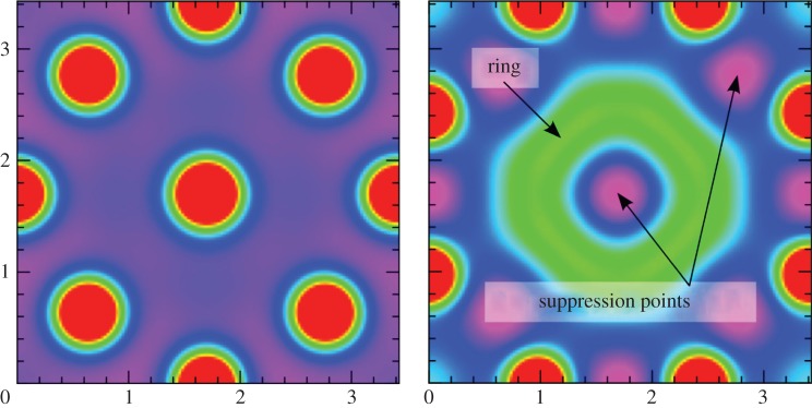 Figure 10.