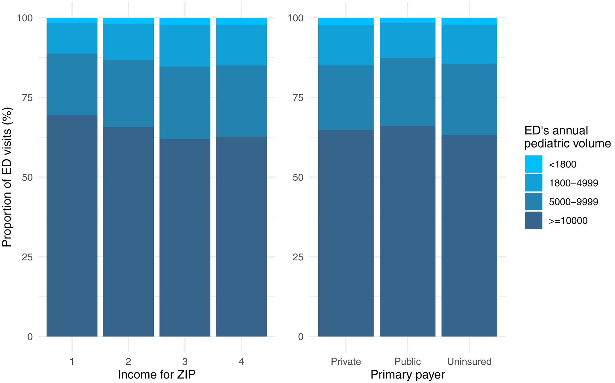 Figure 2: