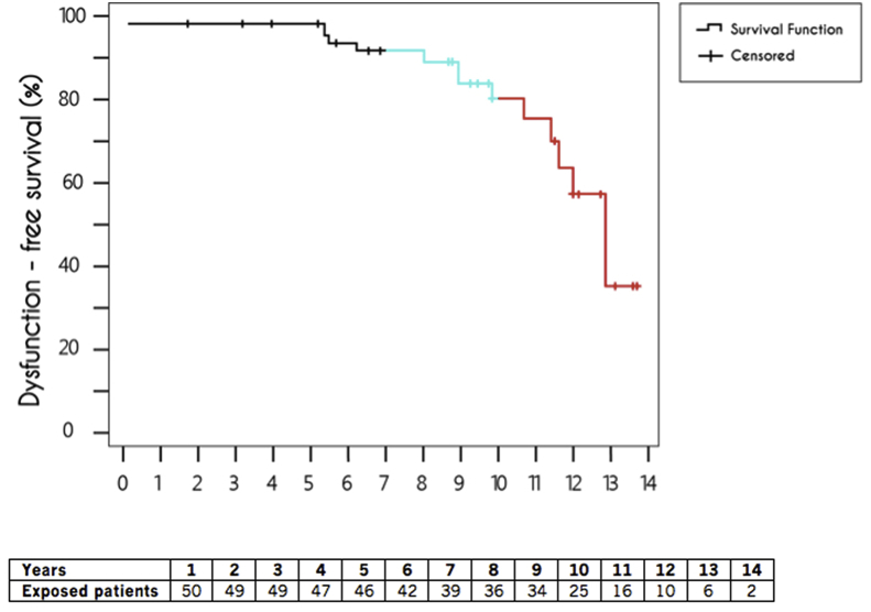 Fig. 3