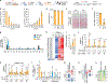 Extended data Fig. 2 |
