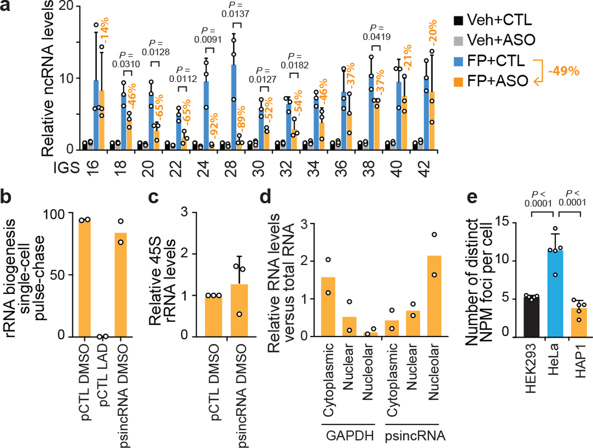 Extended data Fig. 5 |