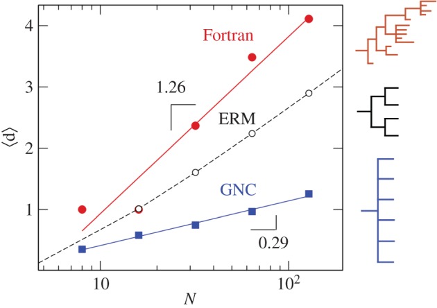 Figure 5.