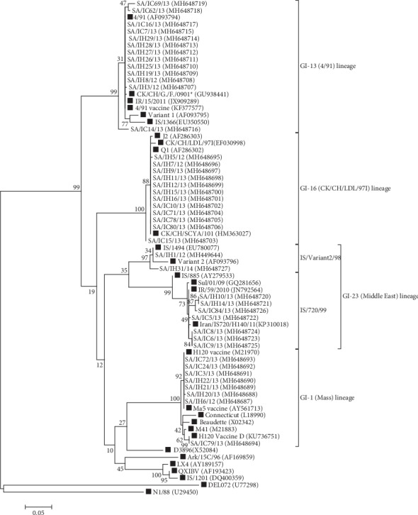 Figure 1