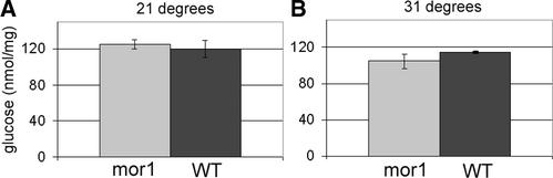 Figure 9.