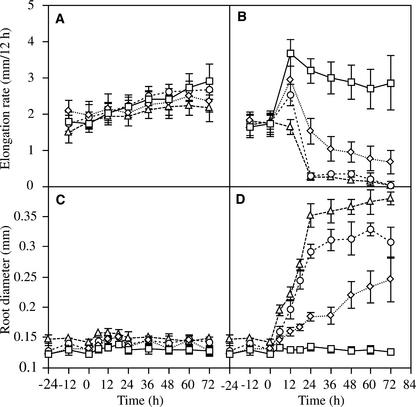 Figure 11.