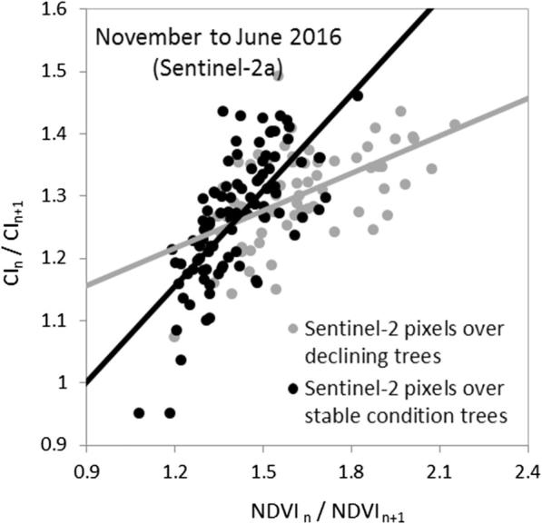 Fig. 16