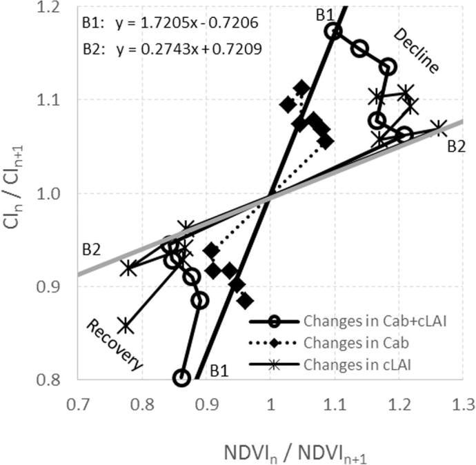 Fig. 11