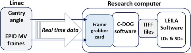 Fig. 2