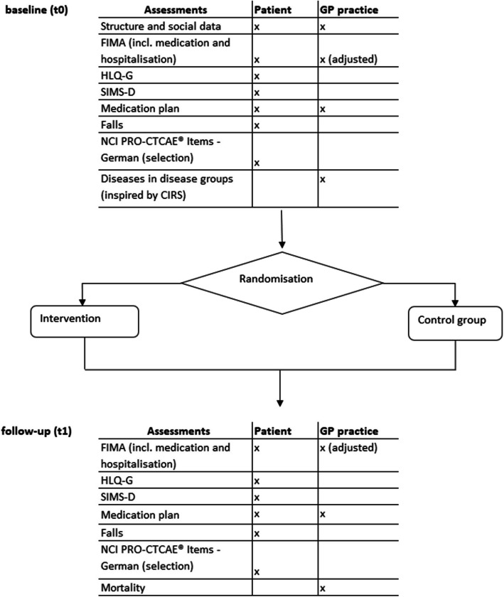 Fig. 2