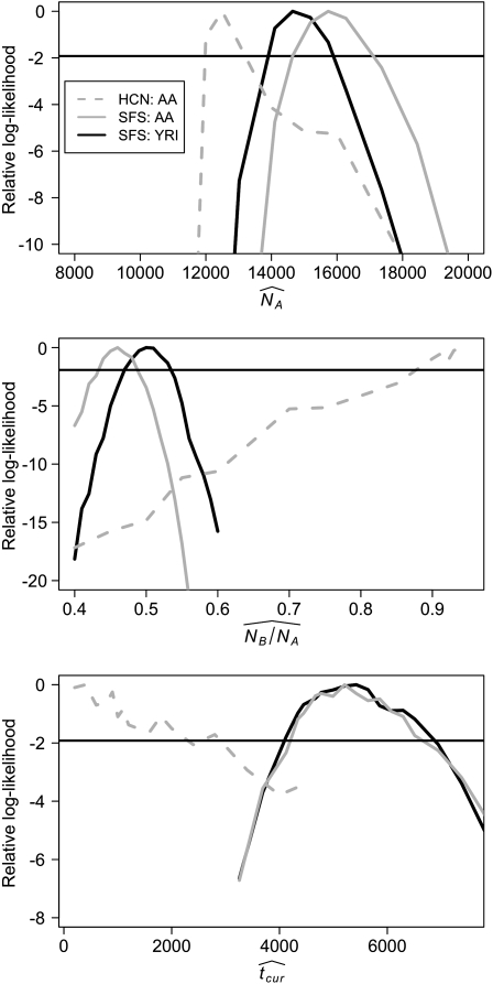 Figure 6.—