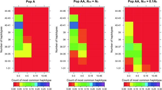 Figure 3.—