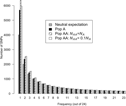 Figure 2.—