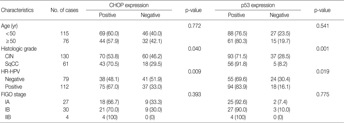 graphic file with name kjpathol-46-463-i001.jpg