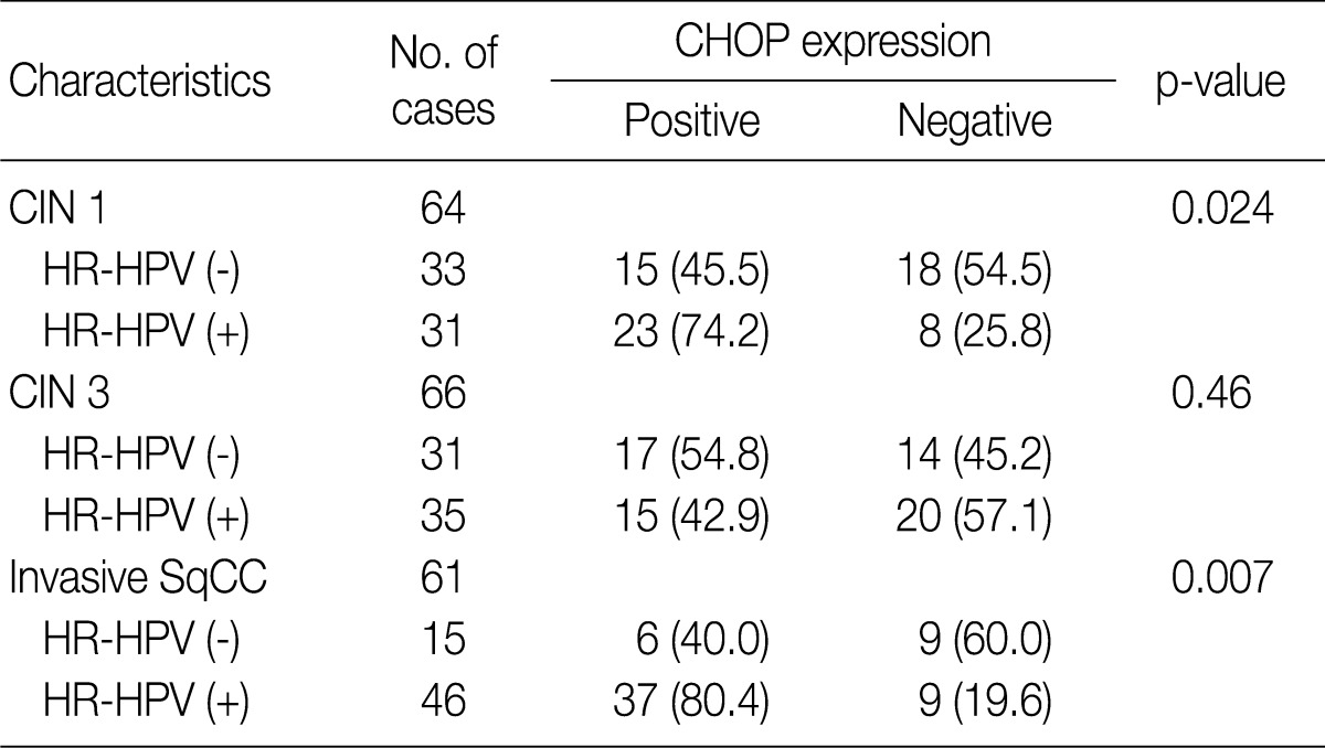 graphic file with name kjpathol-46-463-i003.jpg