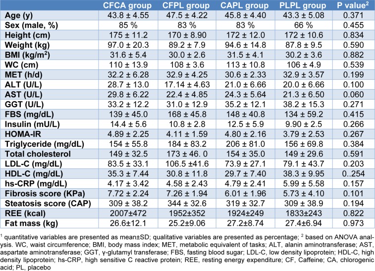 Table 2