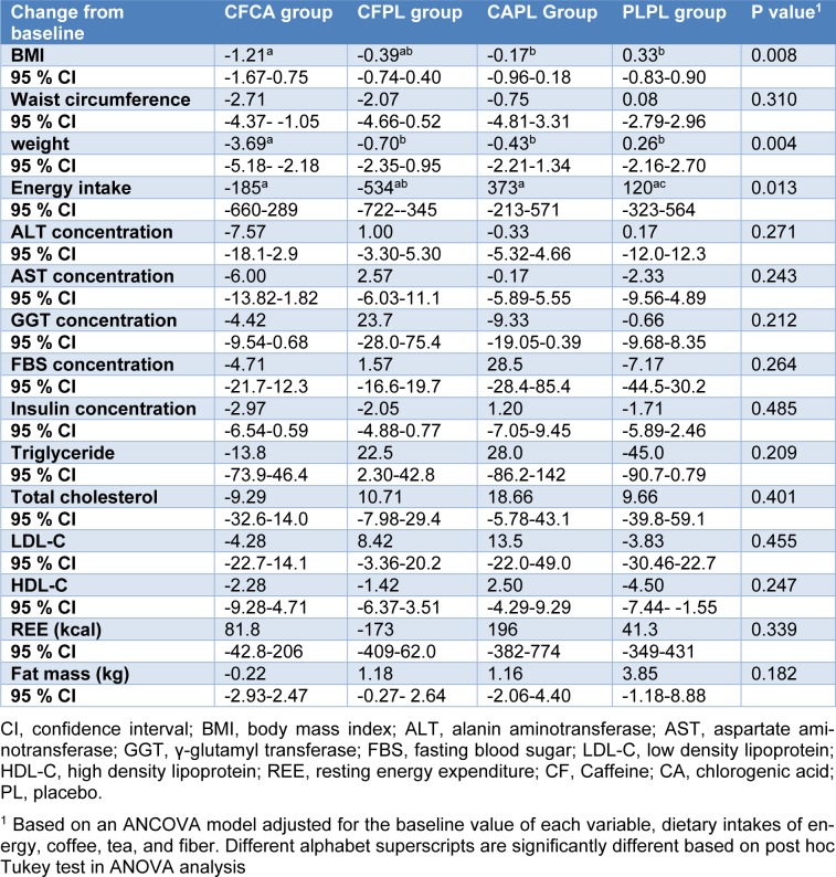 Table 3