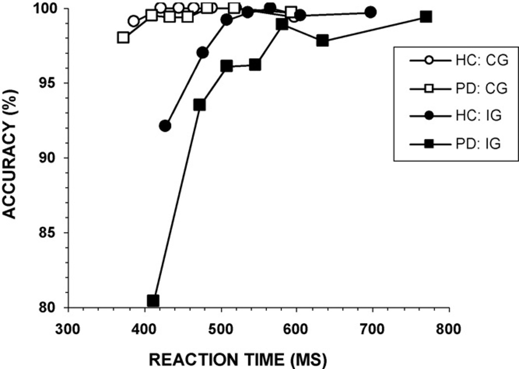 Fig. 10