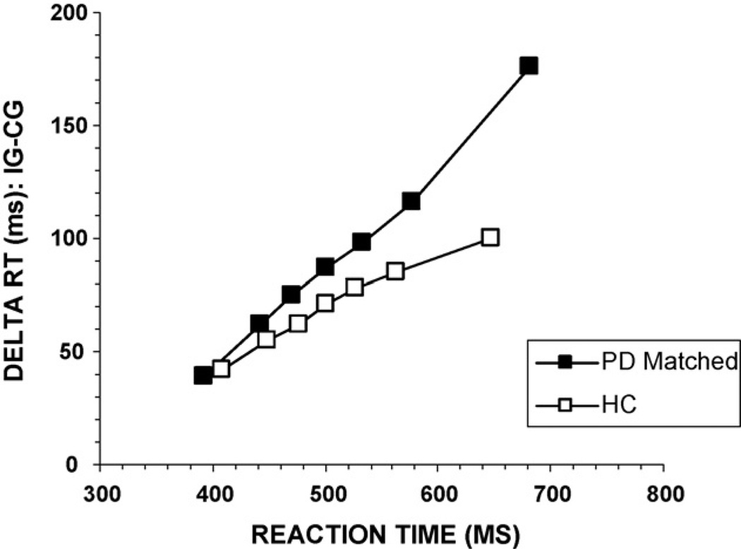 Fig. 11