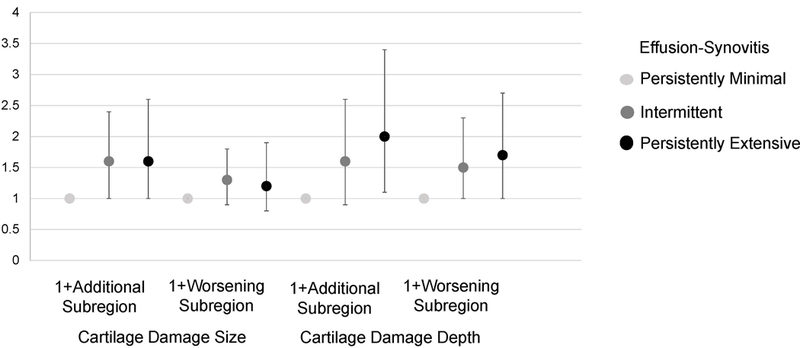 Figure 4: