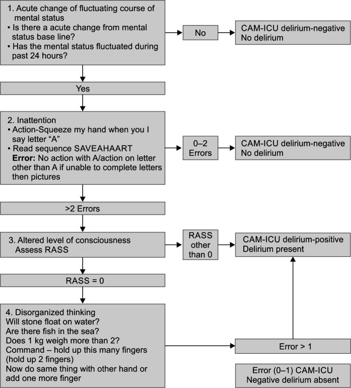 Flowchart 2