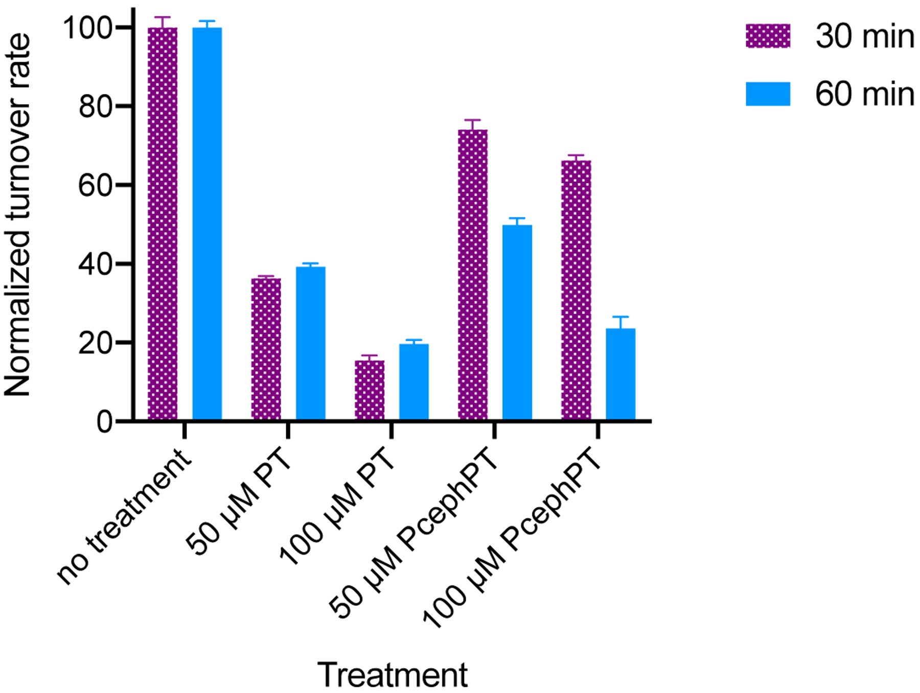 Figure 3: