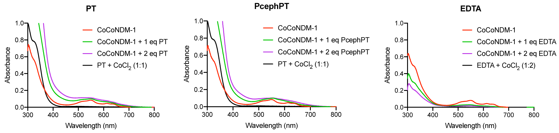 Figure 6: