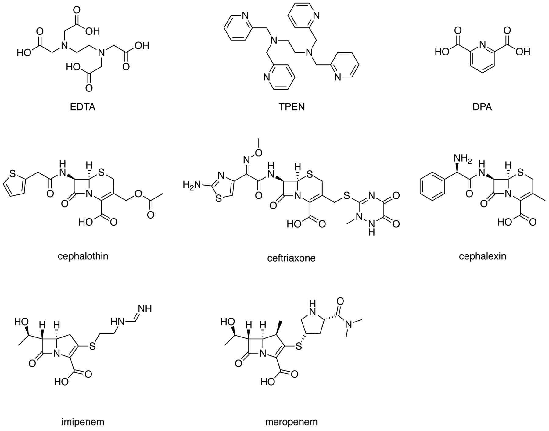 Figure 2: